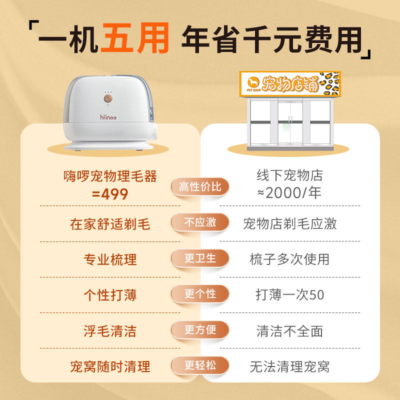 嗨啰宠物理毛器猫咪狗狗剃脚毛吸猫毛神器电推剪狗毛剃毛器推毛怎么看?