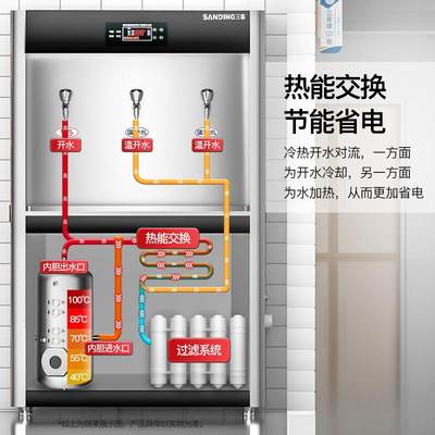 三鼎饮水机机商用大容量学校净水一体工厂直饮水刷卡开水器开水机