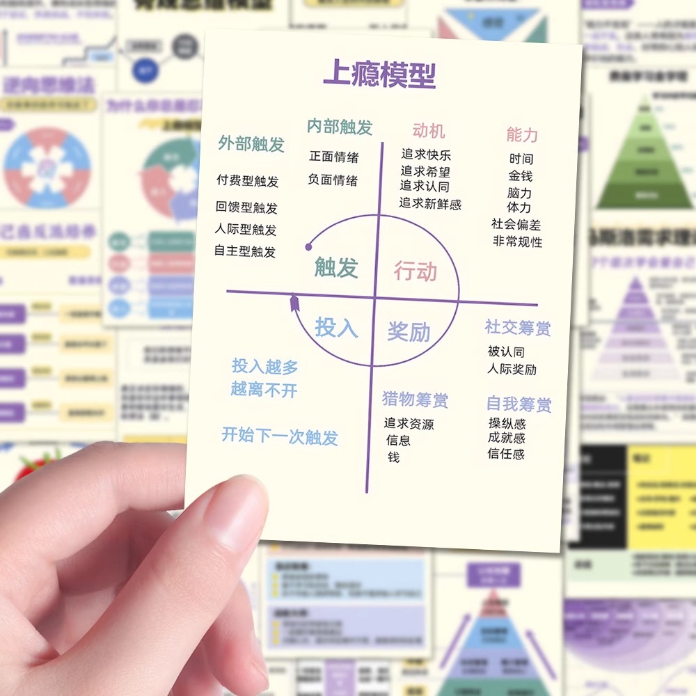 创意学习思维模型贴纸
