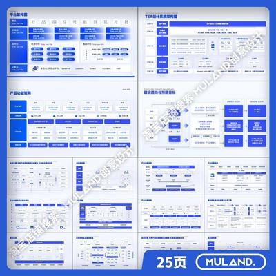 W85蓝色网际网路思维产品功能矩阵逻辑系统架构图解决方案PPT模板