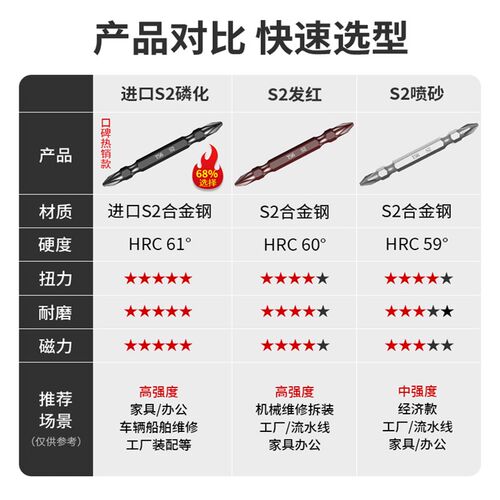 热销十字电动螺丝刀m批头超硬强磁防滑手电钻加长起子风披头双节