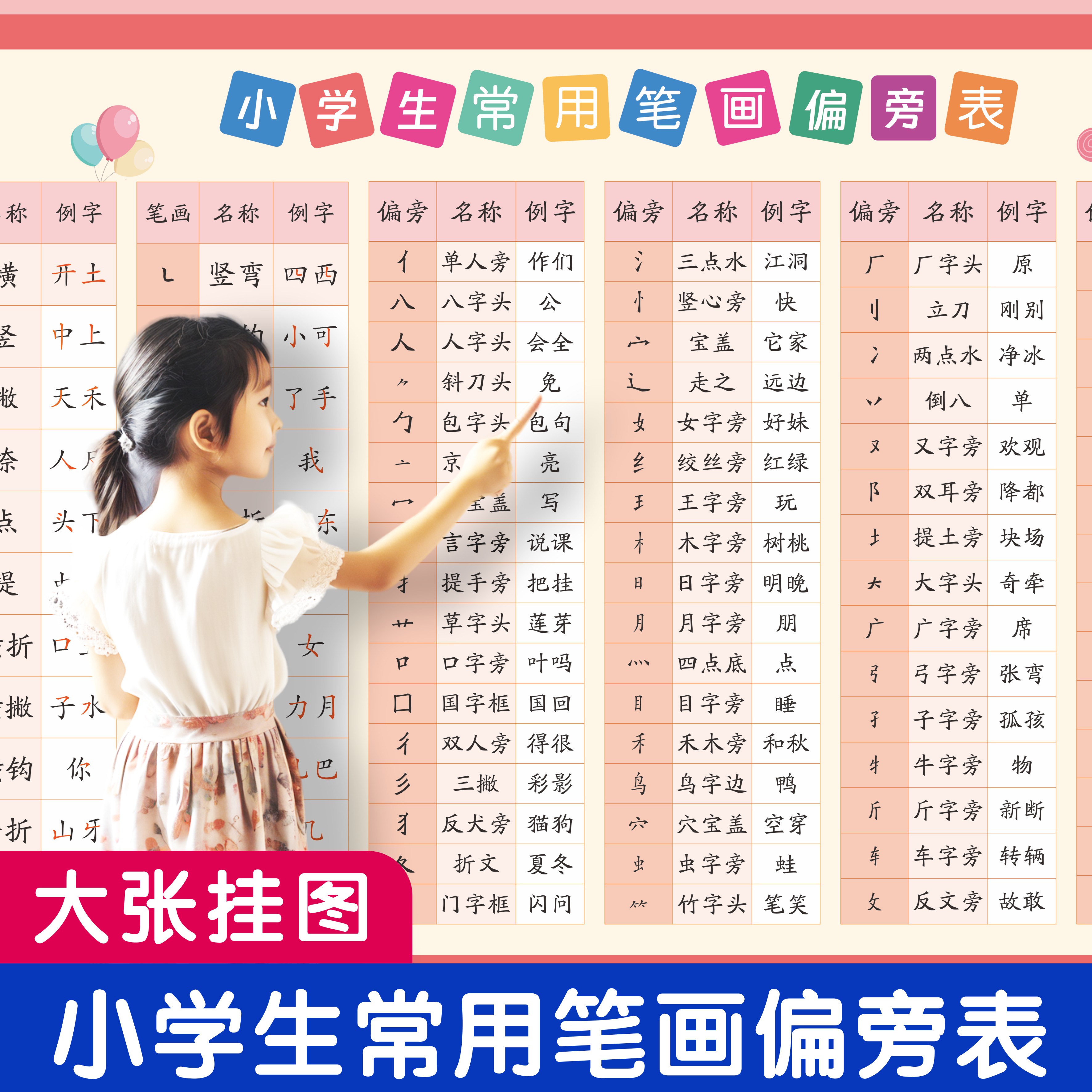 小学语文一年级汉字常用生字笔画偏旁...