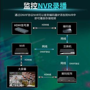 HLS推流采集器IPTV游戏直播 H265HDMI直播编码 器HDMI转SRT