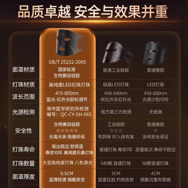 美IL膜IF光光蓝子面仪红大罩面部控容无品牌/油LE肌D排灯仪面T油