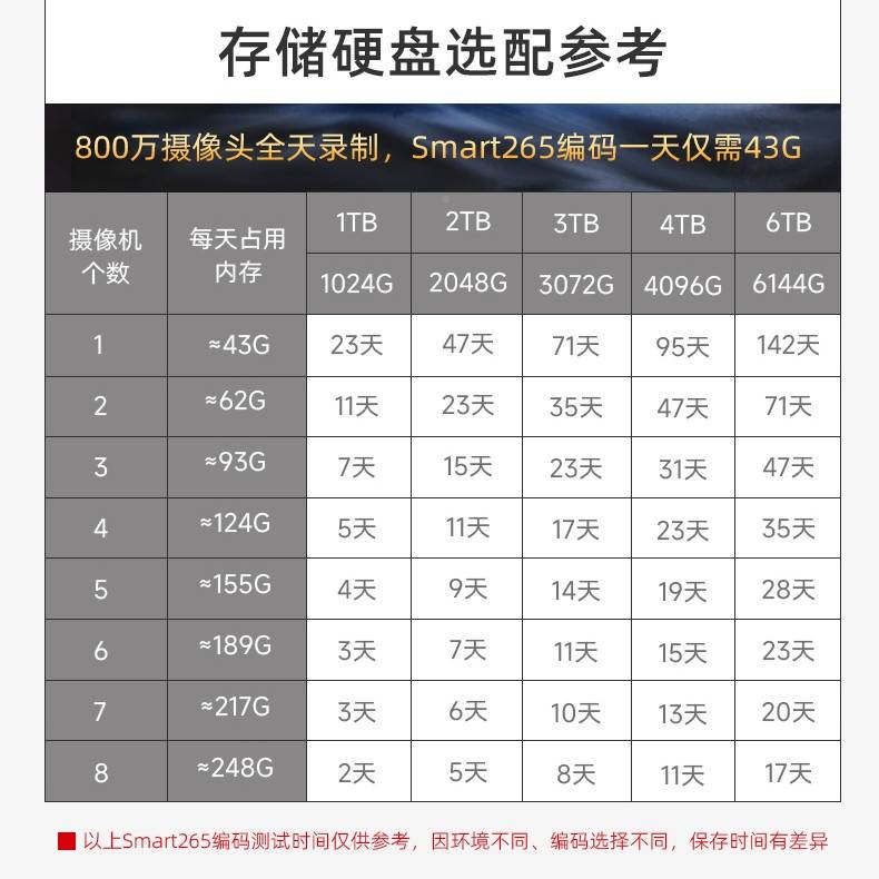 00手万高H清.265机程监控字4远86//132036路8网络数机硬V盘录像NR