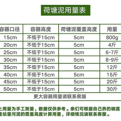 天然荷塘泥通用型 碗莲睡莲专用水生植物营养土塘河泥淤泥