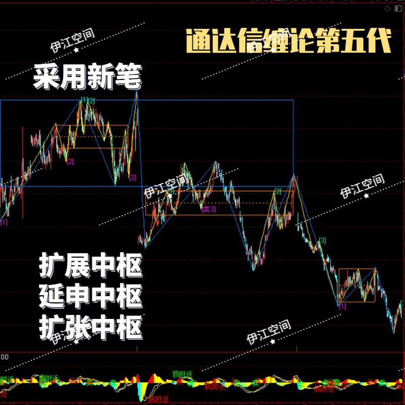 缠论自动画线工具 自动画笔画中枢 缠论画线 通达信电脑版5代