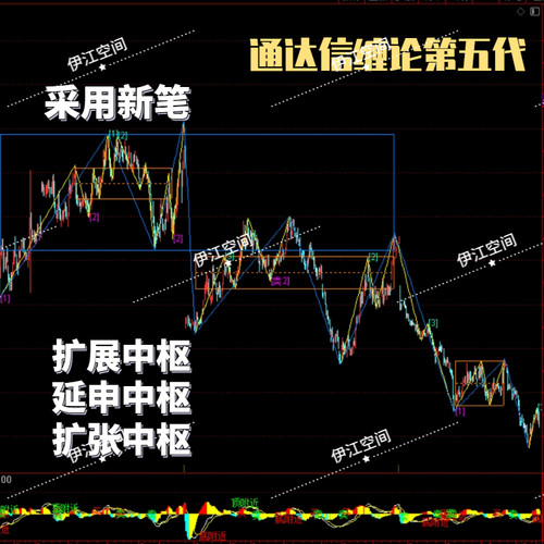 缠论自动画线工具 自动画笔画中枢 缠论画线 通达信电脑版5代