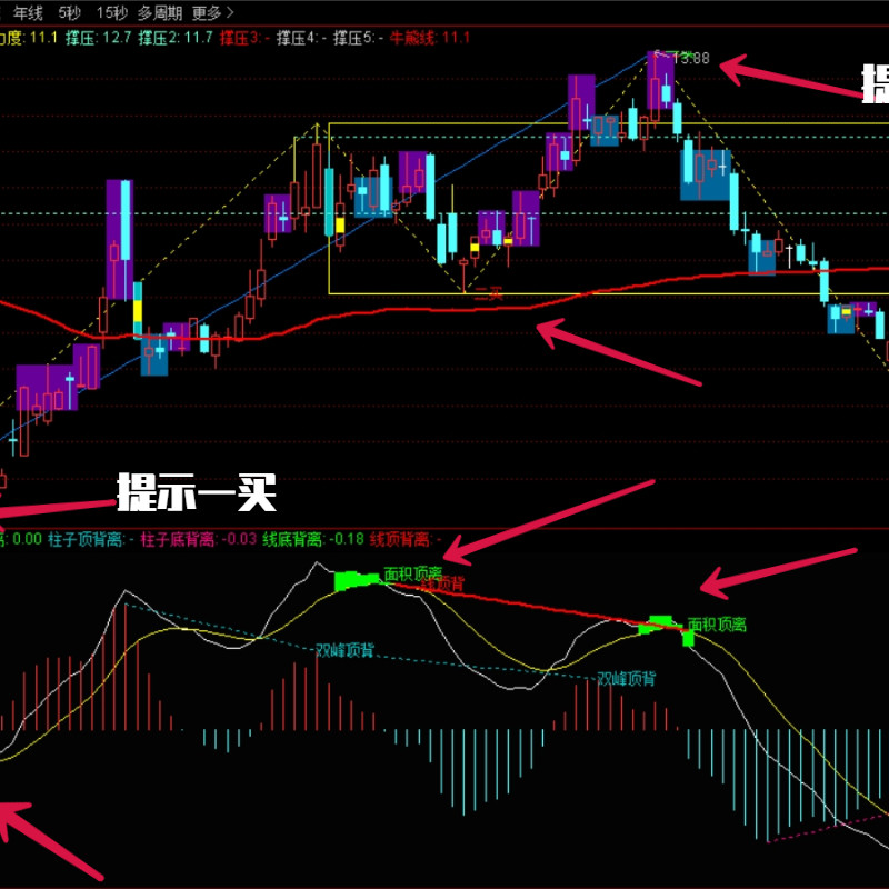 谚松论缠 缠论自动画线工具 缠论自动画线指标 缠论画线 电脑版,商务/设计服务,平面广告设计,淘宝优惠券,粉丝福利购,淘宝优惠卷