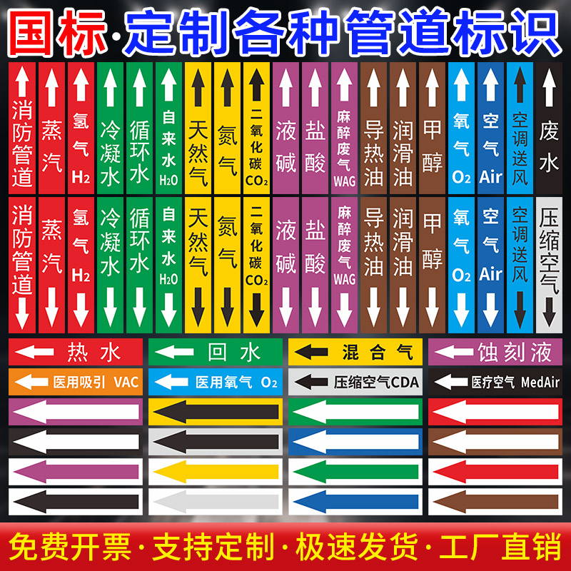 国标管道标签贴纸管路气体液体流向标识贴医用化工厂酒厂发电厂医院消防管道天然气自来水压缩空气箭头指示牌