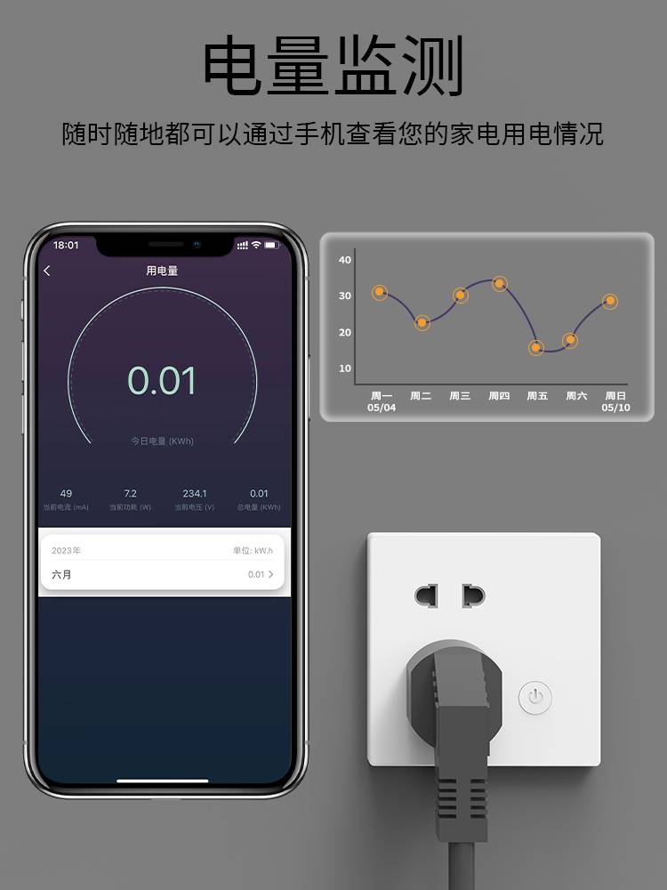 涂鸦zigbee智能墙壁插座面板计量86型五孔手机远程定时语音10A16A