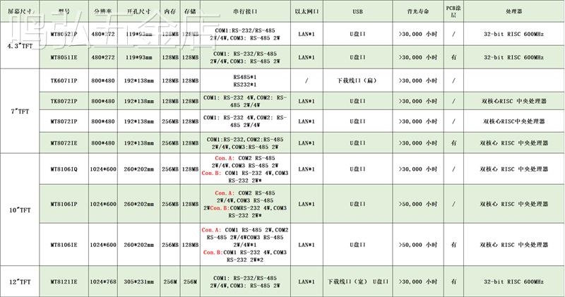 通触摸屏TK6071IP/8071IP/6071IQ/MT8102IQ/TK8072IP全新 电子元器件市场 触摸屏/触控屏 原图主图