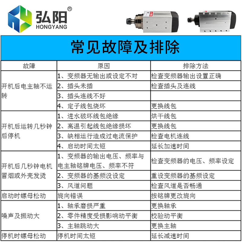 速发昌盛主轴 雕刻机风冷1.5/2.2/.5/4.5/6KW方形电主轴木工配件