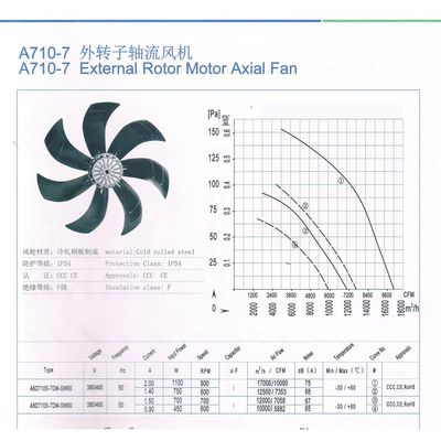 新款艾弗洛外转子轴流风