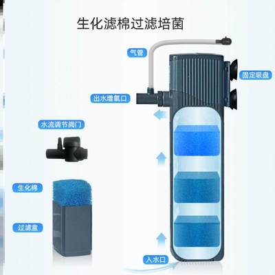 。鱼缸氧气泵过滤器一体三合一净水循环静音超可充电小型家用增氧