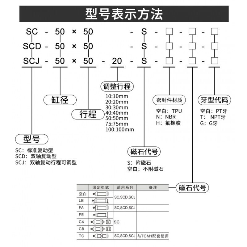 标准气缸SC32/SC40/SC50-25X75X100X125X200X500*S亚德SC32-25