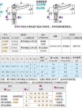 CLRM替代米斯米固定把手牢固 CLRM/CLRS5/6-12/16/20/25/32-B/M/S
