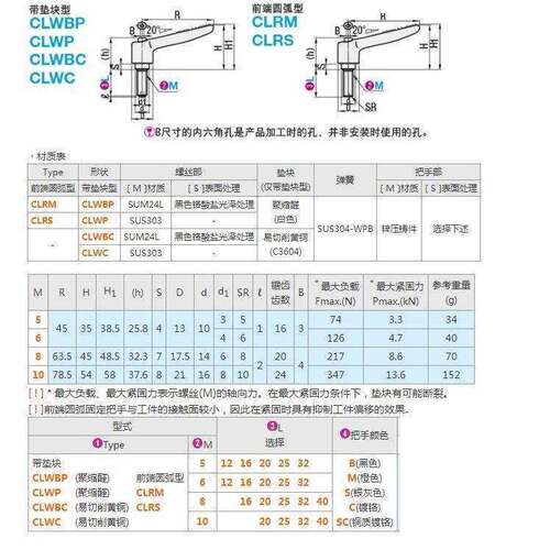 CLRM替代米斯米固定把手牢固C