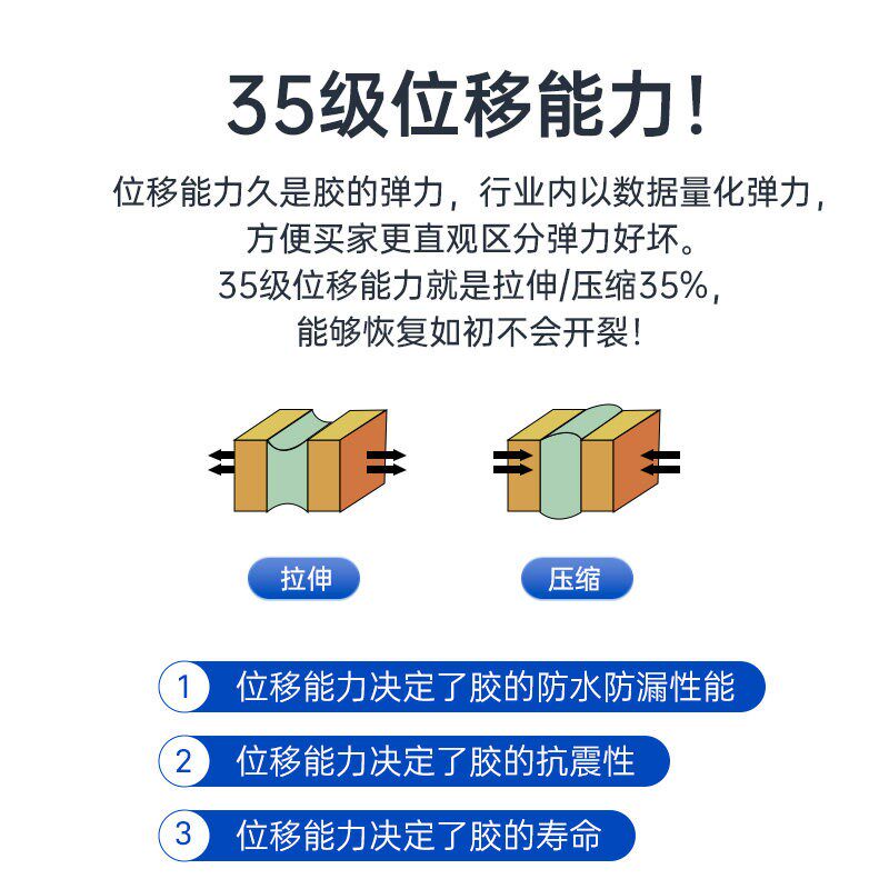 速发新安8700高级硅酮耐候密封胶幕墙工程防水密封玻璃胶门窗胶抗