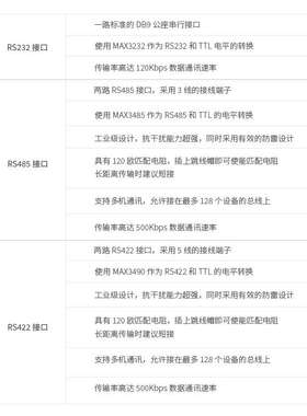 ALINX 黑金 RS232 RS422 485 模块  AN3485 （不含 FPGA开发板 ）
