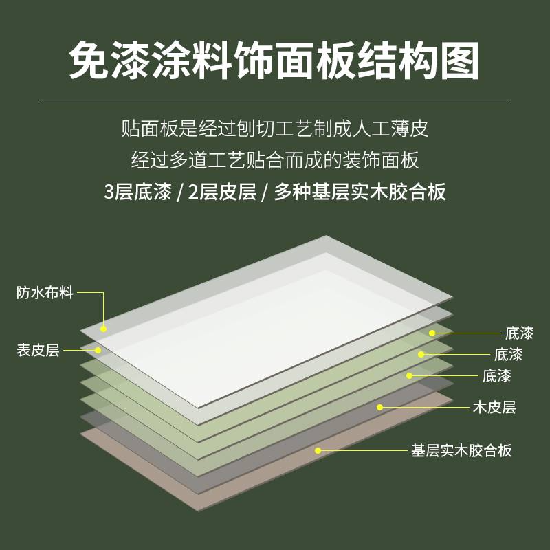 木饰面KD竹木纤维实心饰面板免漆装饰板护墙板沙发电视背景墙pvc