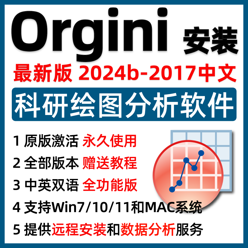 Orgini中文版软件13新版Stat响应曲面分析实验设计Win+Mac