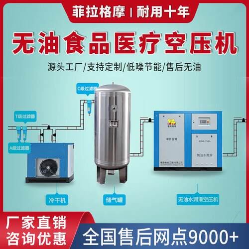 无油水润滑空压机7.5 15 22 37KW食品医疗工业永磁变频空气压缩机