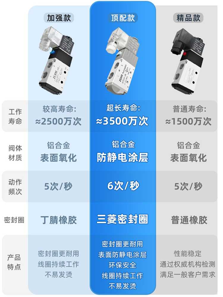 电磁阀4V210-08二位五通DC24V/AC220V换向气阀电磁控制阀组