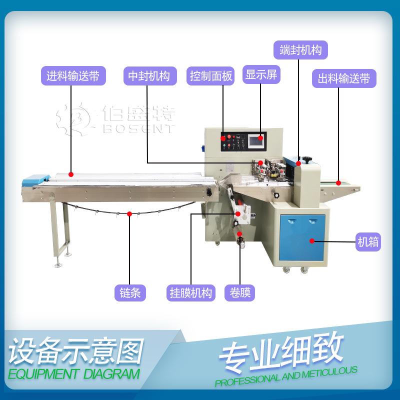 河北家庄擦车巾打包装机 1卷749/2卷运动洗车毛巾OP袋全石自