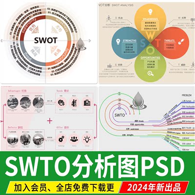 SWTO分析优势劣势景观建筑设计战略策略前期PSD分析图PS素材模板