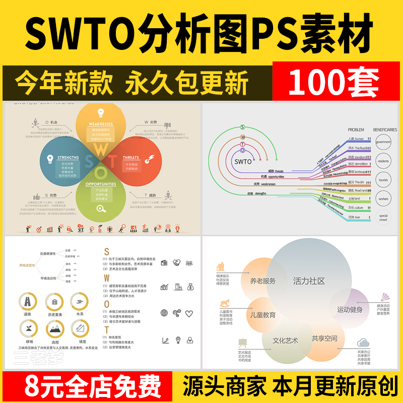 SWOT分析优势劣势PS素材 景观建筑设计战略策略前期PSD分析图模板
