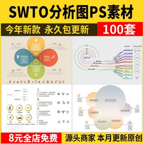 SWOT分析优势劣势PS素材 景观建筑设计战略策略前期PSD分析图模板