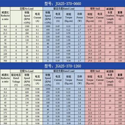 JGA25-370微型直流减速电机3V6V9V12V24v大扭力马达低速小型电机