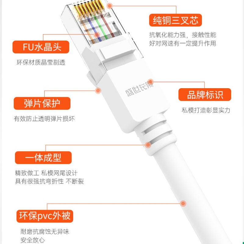 极速网线家用室外光纤超长高速6六类五F千兆路由器网络线专用20米