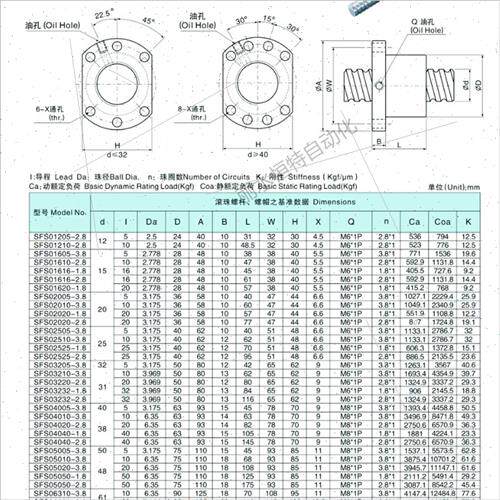 速发静音SFS滚珠丝杠副1210 1605 202E0 25104020 螺杆升降机滑台