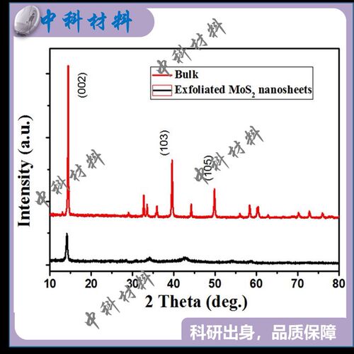 速发二硫化钼单层量子点溶液  单层MOS2量子点 科研