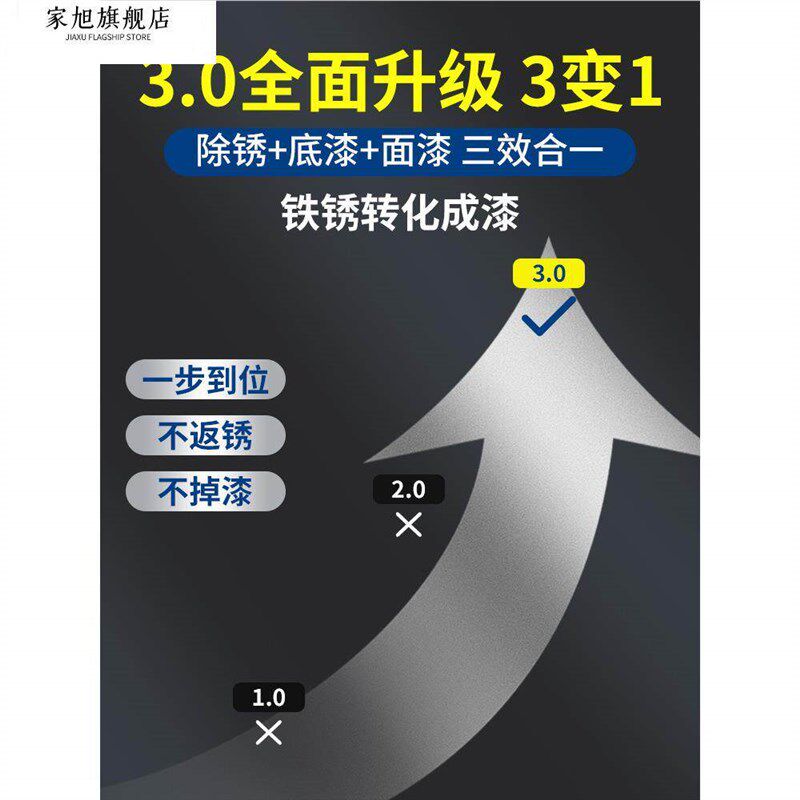 速发水性防锈漆 铁门栏杆暖气片金属漆免除锈防腐铁锈转化剂家用