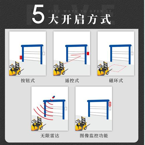 PVC快速卷帘门电动卷闸车间自动升降感应冷库保温堆积门