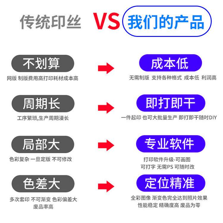 5060UV多功能平板机彩色打印机机器制造圆柱玻璃喷绘机数码印刷机怎么样,好用不?
