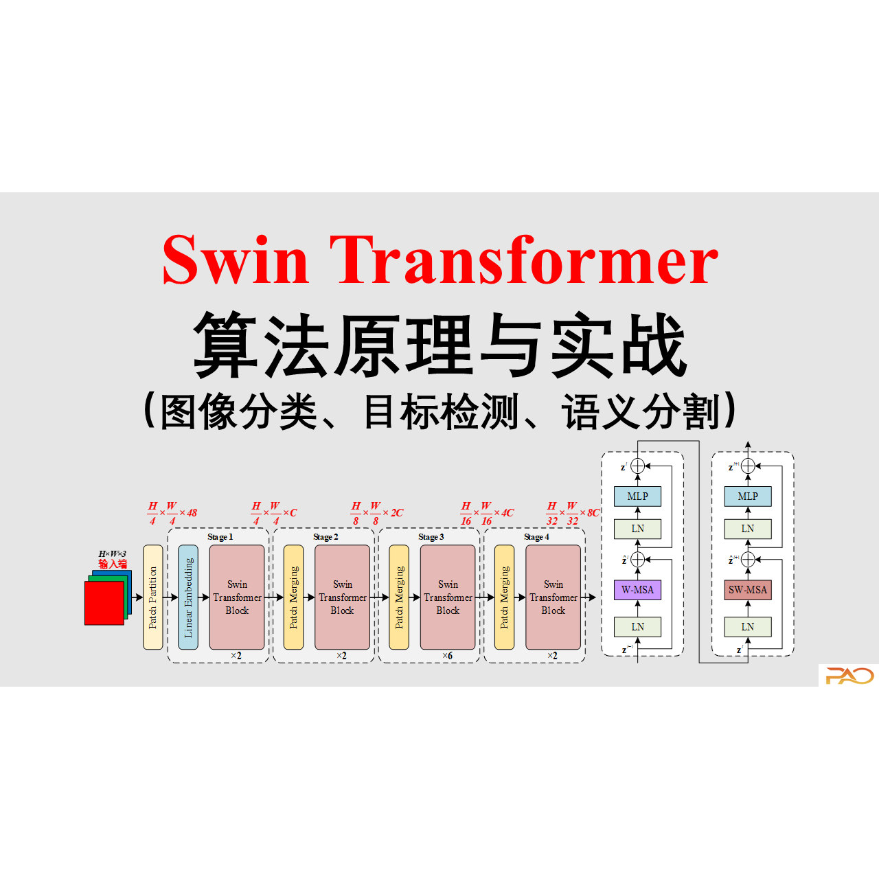 Swin Transformer原理与实战课件与源码