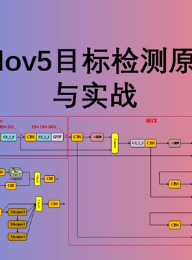yolov5目标检测原理与实战课件与源码