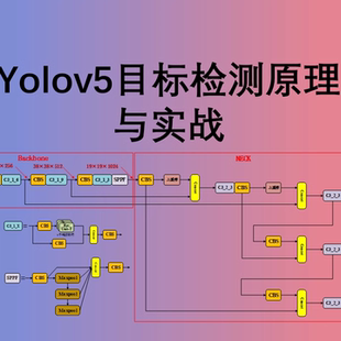 yolov5目标检测原理与实战课件与源码