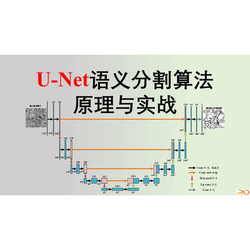 炮哥带你学Unet手把手教学