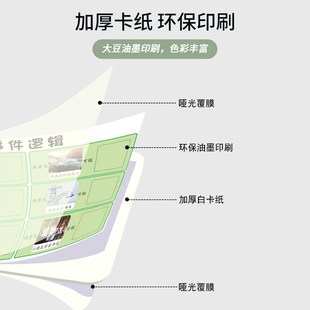 速發幼兒園因果關系事件邏輯益智語言表達認知訓練兒童啟蒙教具