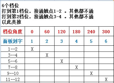 LW32 LW28 LW26-20/3 LW38D LW39B-16/3节 6六档位选择转换开关