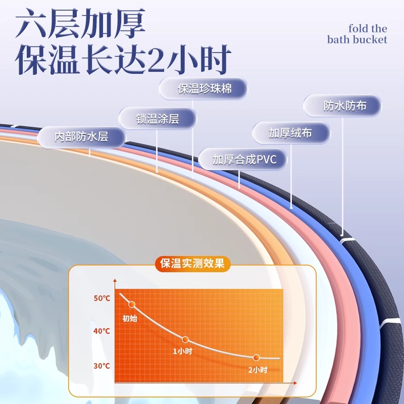 泡澡桶免安装折叠用成德人可国洗澡浴缸浴桶全身EGZ汗蒸儿童沐浴