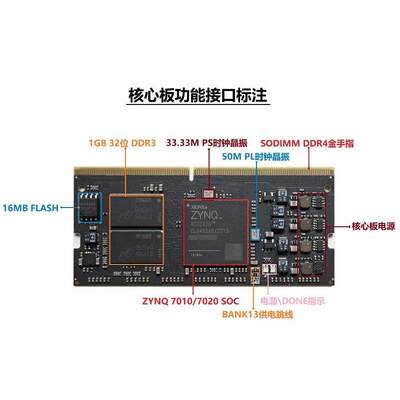 FPGA开发板ZYNQ开发板zynq7020PYNQ人工智能套件