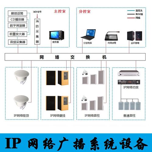IP网络音箱音柱吸顶音响室外防水有源校园学校教室广播系统功放机
