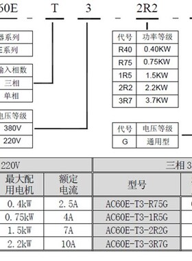 极速询价 变频器 AC70E-S2-R75G 750W Q0.75KW 220V