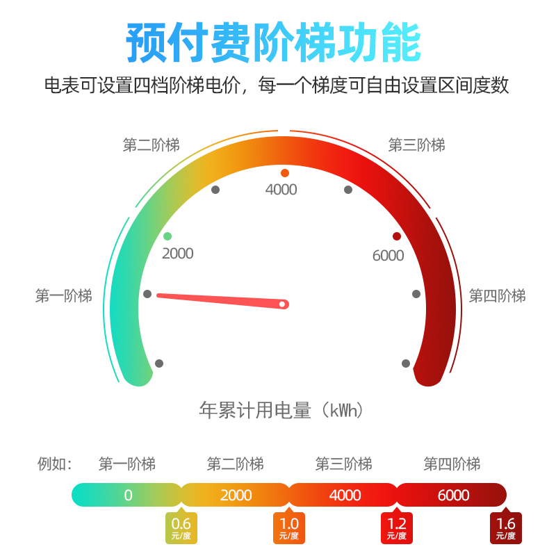 极速4G智能预付费单相三相u四线阶梯多费率峰谷预付费家用220V无